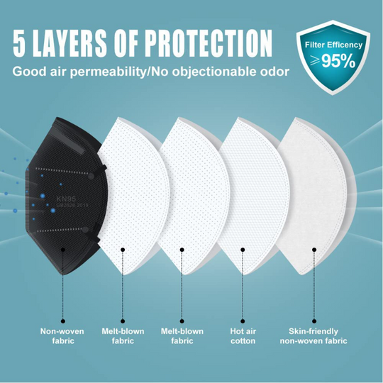 KN95 Face Masks Black, 5-ply Cup Dust Mask, Individually Wrapped