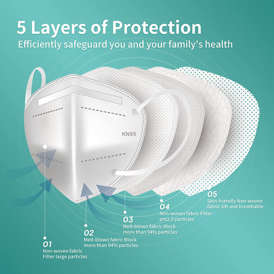 Purism KN95 Face Mask, Disposable Use 20pcs/box, 5-Layer Protective Face Mask, White