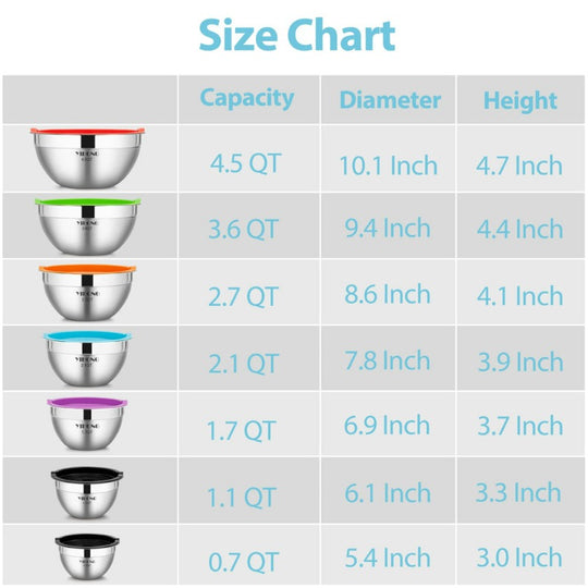 7 Pcs Metal Bowls with Lids for Kitchen