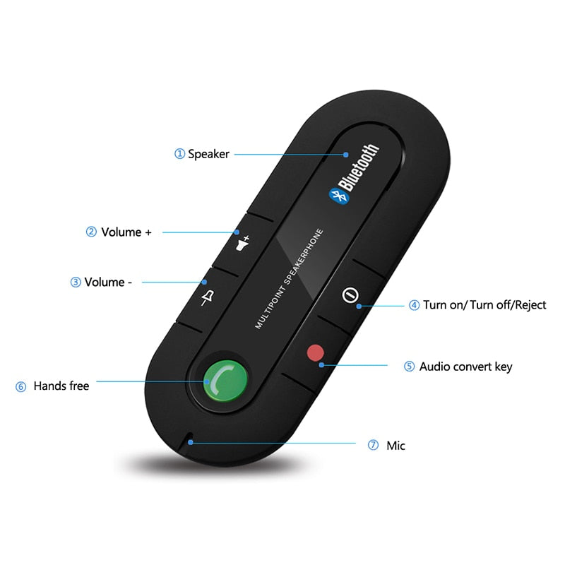Handsfree Automobile Bluetooth Clip-On Speaker Phone Kit