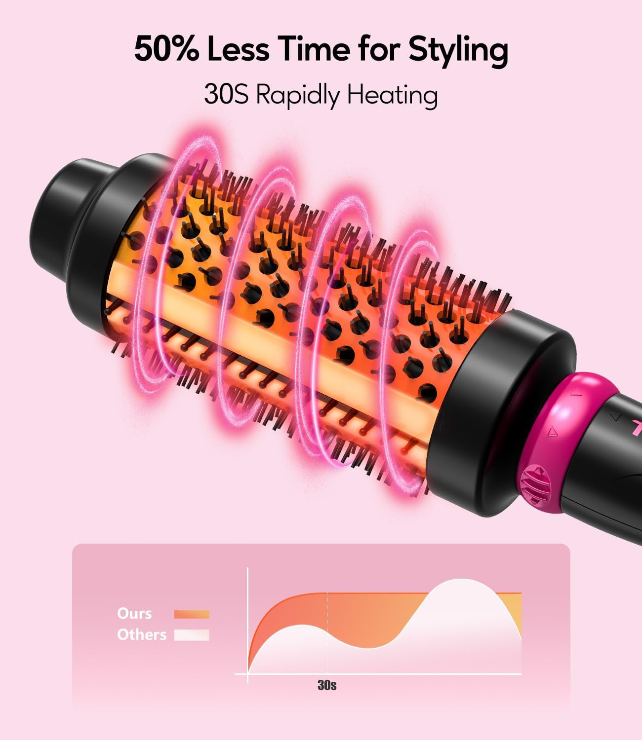 3-in-1 Thermal Brush Set - Create Perfect Blowout Looks, One Temp 392℉ for Thin to Medium Hair