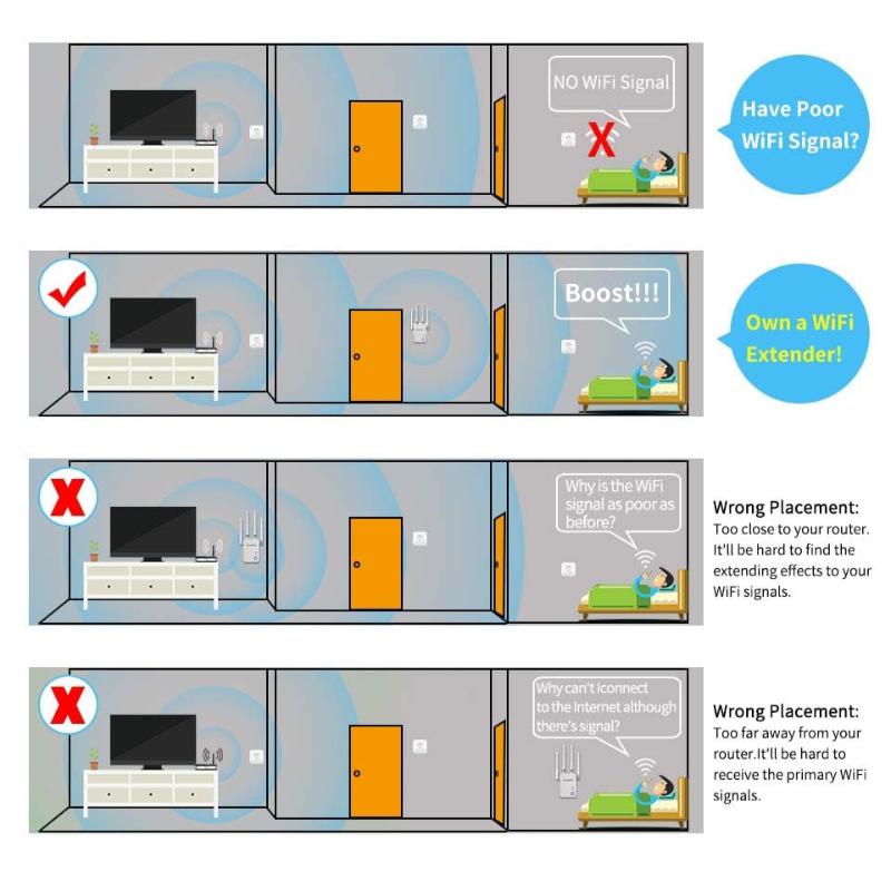 WiFi Extender Wireless Repeater 1200Mbps/2.4GHz 5 GHz WiFi Booster  with Ethernet Ports