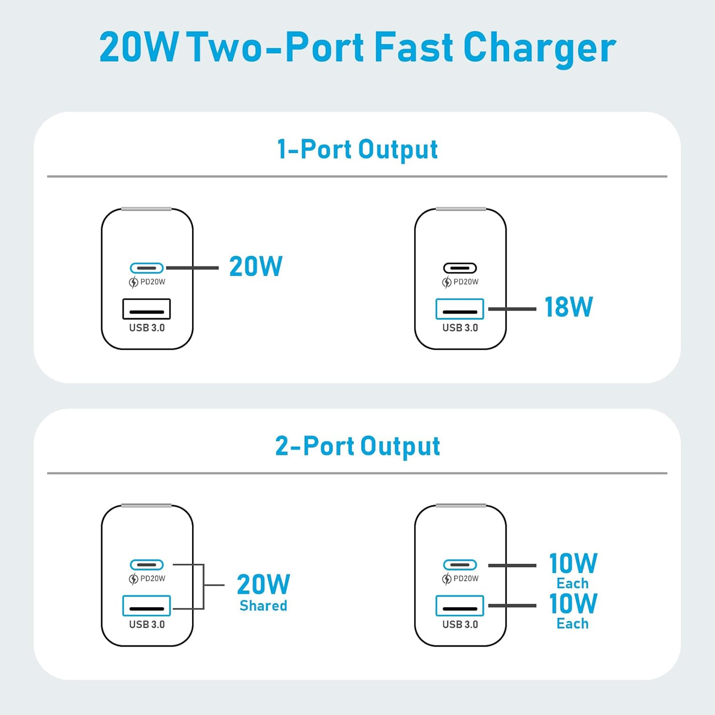 2-Pack USB C Charger - 20W Dual Port USB Fast Wall Chargers and Cables