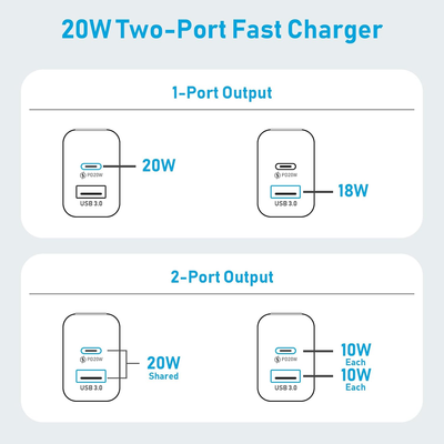 2-Pack USB C Charger - 20W Dual Port USB Fast Wall Chargers and Cables