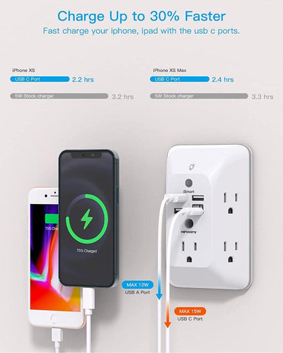  Outlet Extender with Night Light, Multi Plug Outlet, USB Wall Charger Surge Protector