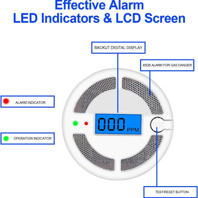  2-Pack Carbon Monoxide Detectors with LED Display, Battery Powered CO Alarm