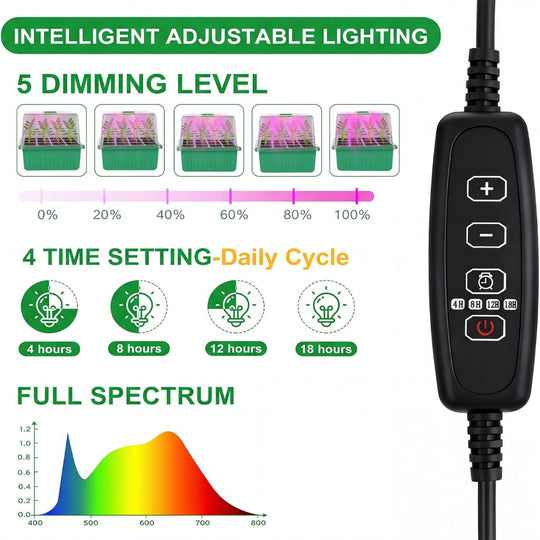 4-Pack Seed Starter Trays – Grow Light, Timer Control, Adjustable Brightness, Humidity Dome Kit
