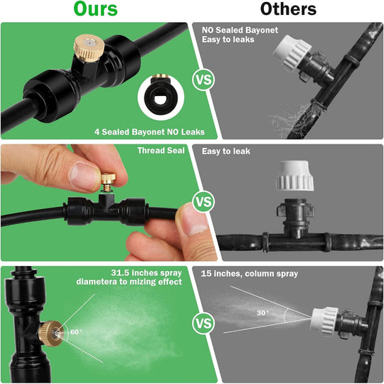 Outdoor Misting Fan Kit with Brass Nozzles for Patio, Backyard, and Garden Cooling