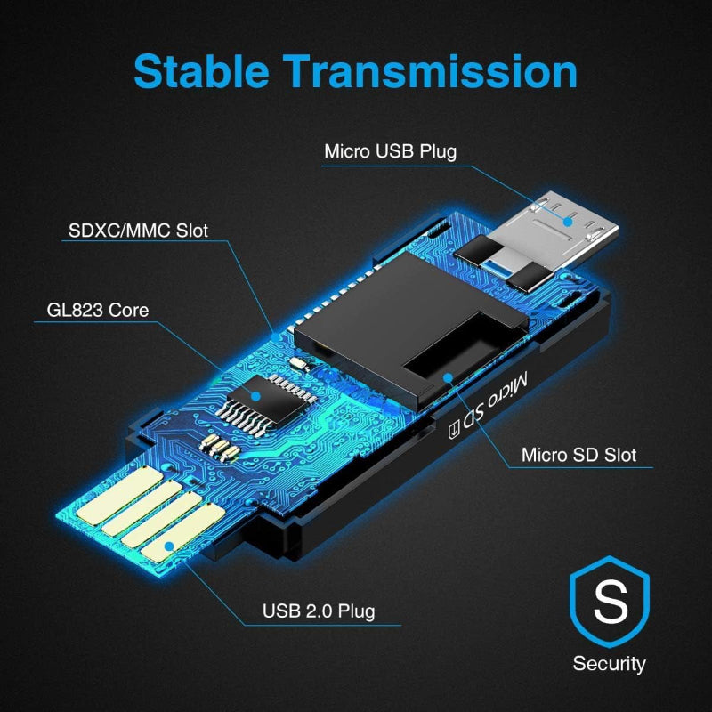 SD Card Reader, USB OTG Adapter for SD TF SDXC SDHC MMC RS-MMC