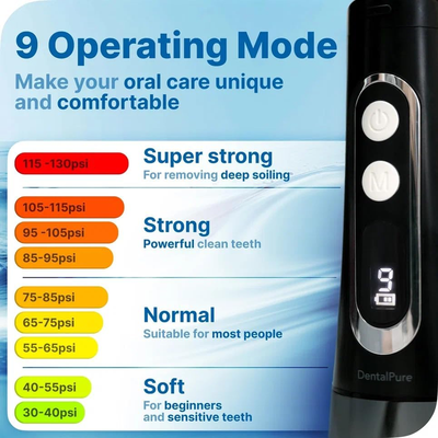 Portable Rechargeable Oral Irrigator for Teeth Cleaning and Flossing with 9 Modes