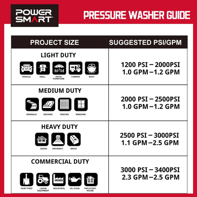 Electric High Pressure Washer 2030 Psi 1.8 Gpm with Adjustable Nozzles Pressure Hose