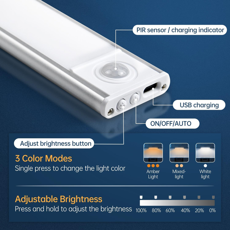 2 Pack Under Cabinet Lights, 54 LED Wireless Motion Sensor Lights