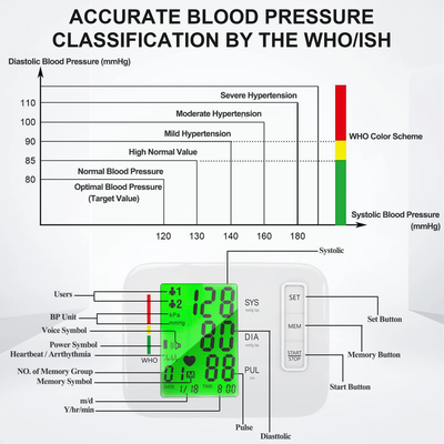 Upper Arm Blood Pressure Monitor, Electric Automatic Sphygmomanometer Pulsometer PR Tonometer with Adjustable Cuff