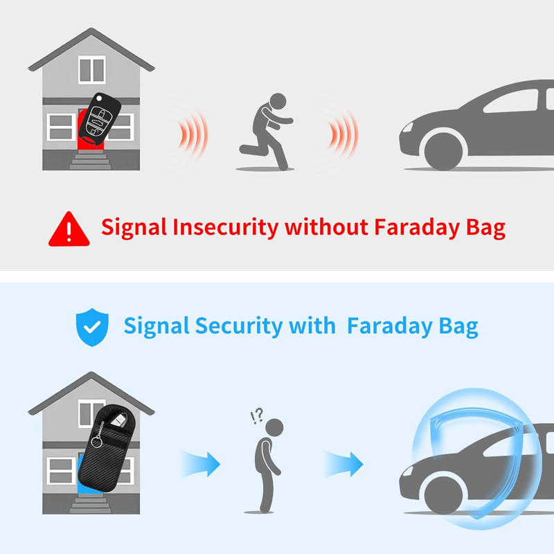 Miri - Signal Blocking RFID Key Fob Protector