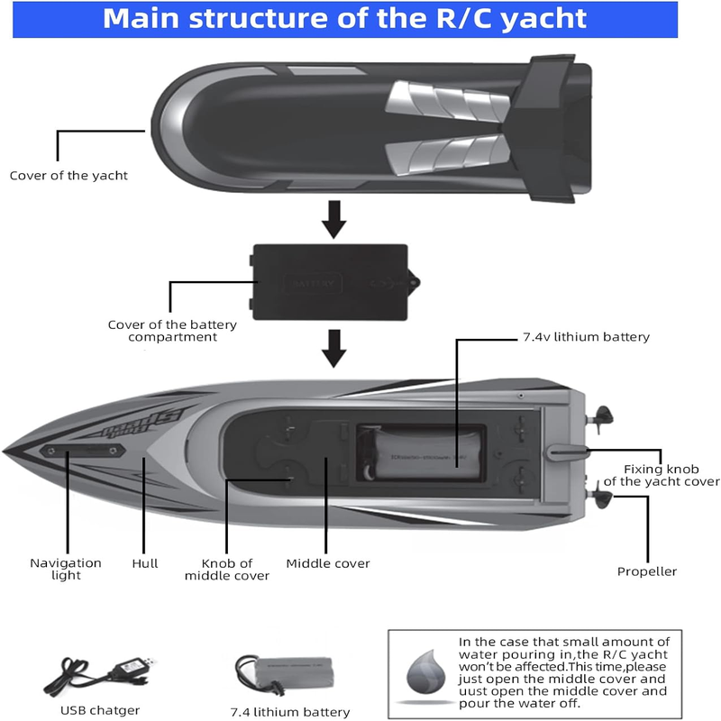 2 Pack RC Boat - 20+/10+ MPH Remote Control Boats with LED Light Includes 4 Rechargeable Batteries