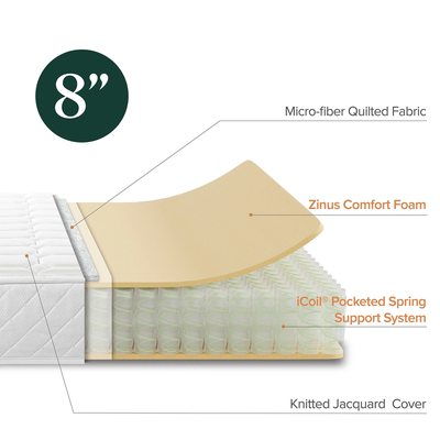 8" Quilted Hybrid Mattress of Comfort Foam and Pocket Springs