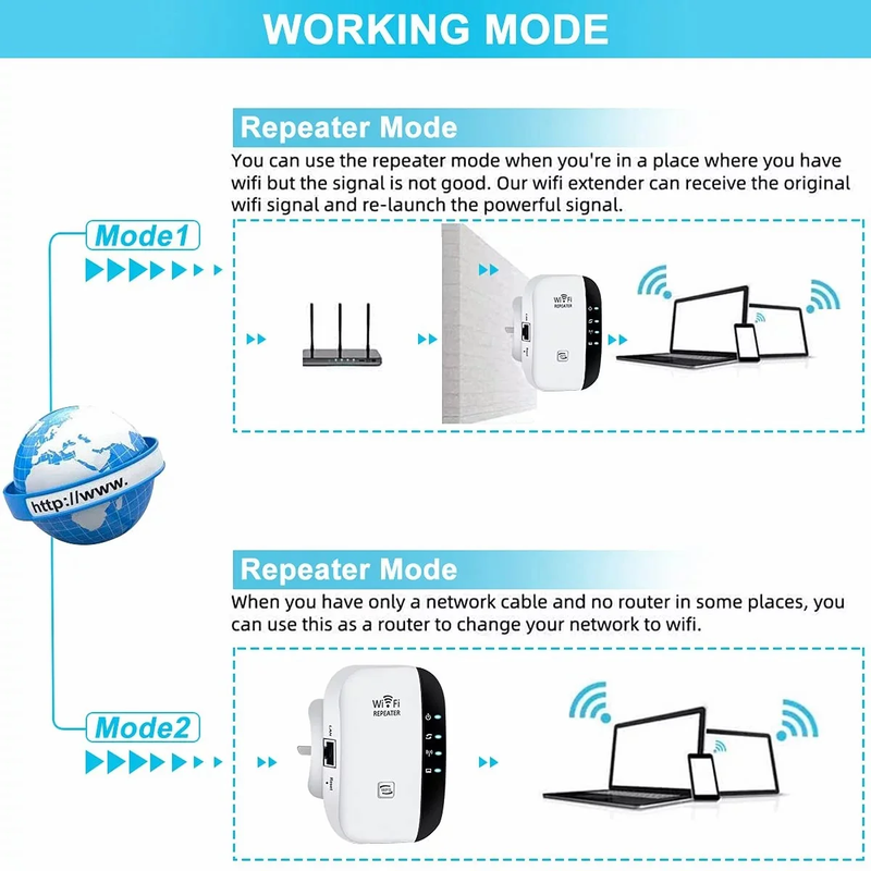 2 Pack Wifi Extender Booster, Covers up to 3000 Sq.Ft