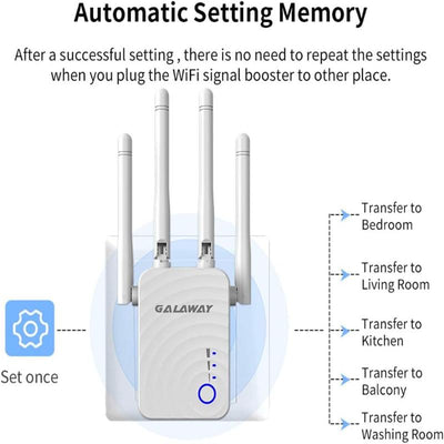 WiFi Extender Wireless Repeater 1200Mbps/2.4GHz 5 GHz WiFi Booster  with Ethernet Ports