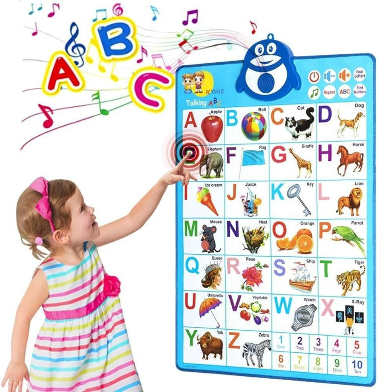 Electronic Alphabet Poster Toddler Toys, Interactive Toys Alphabet Wall Chart