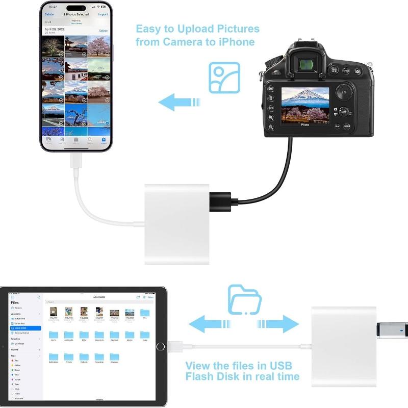 SD Card Reader for iPhone and iPad USB Adapter Plug and Play