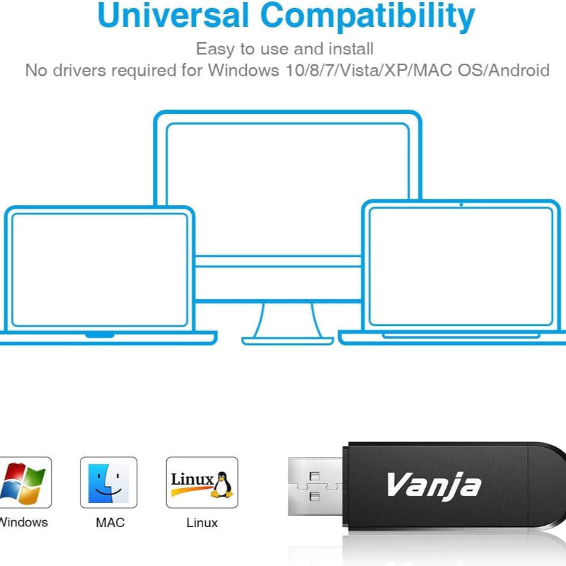 SD Card Reader, USB OTG Adapter for SD TF SDXC SDHC MMC RS-MMC