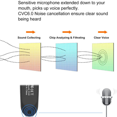 Bluetooth Earpiece V5.0 Wireless Headset with Microphone, 24 Hrs Talk Time