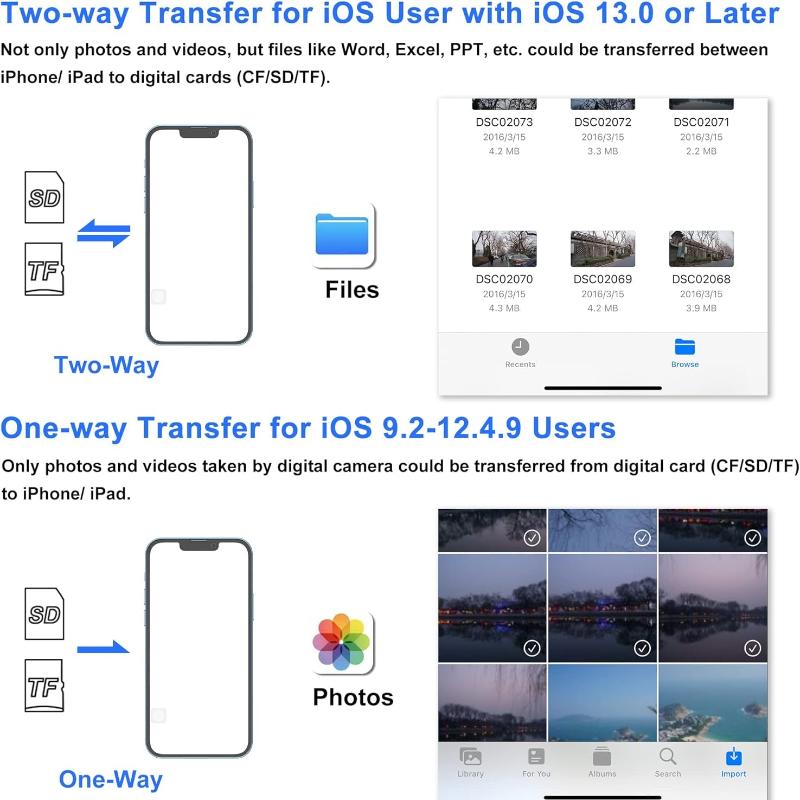 SD Card Reader for iPhone and iPad USB Adapter Plug and Play