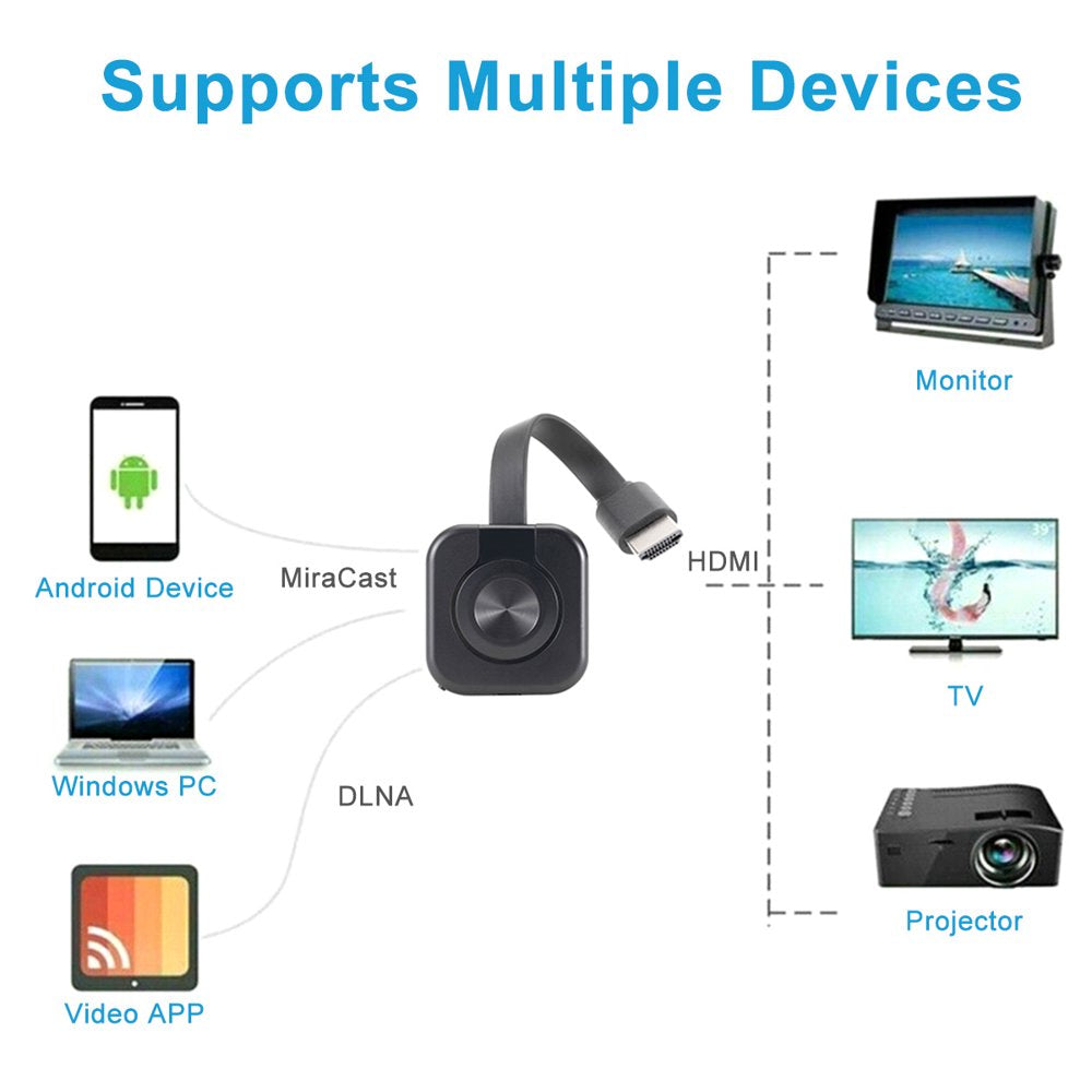 TV Stick Wireless HDMI Display Adapter HDMI Screen Mirroring Display Dongle Wifi HDMI Adapter Connector for Miracast Screen Mirror TV Dongle