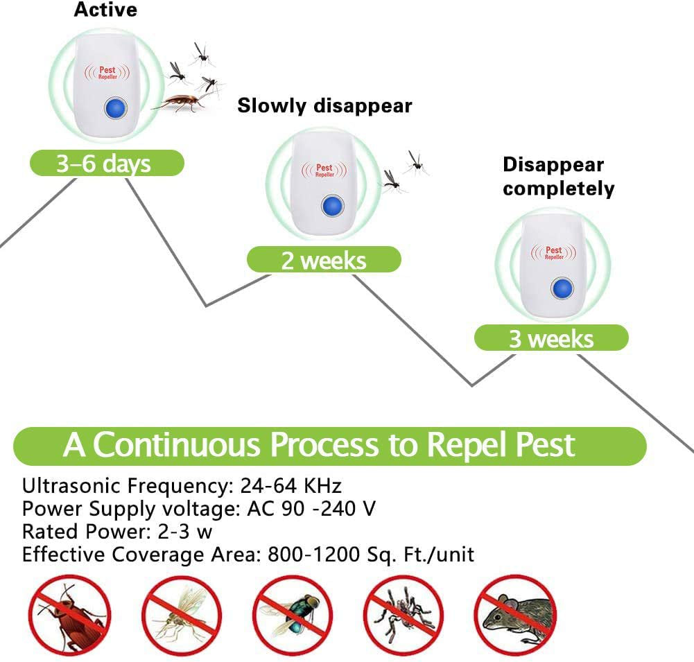  6 Pack Pest Repellent, Pest Control Plug in Indoor Pests for Mosquito, Insects,Cockroaches, Rats, Bug, Spider, Ant, Rodent