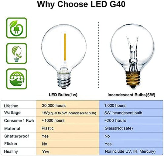 Globe Outdoor String Lights, 27FT Patio Lights with 14 G40 Shatterproof LED Bulbs(1 Spare), Waterproof