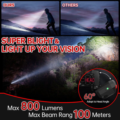 2 Packs Rechargeable LED Headlamp, IPX4 Waterproof Head Flashlight, 6 Modes Motion Sensor Headlamp, 60°Tilt Flashlight Headlamps 800 Lumen Headlight for Hiking, Camping, Running, Fishing