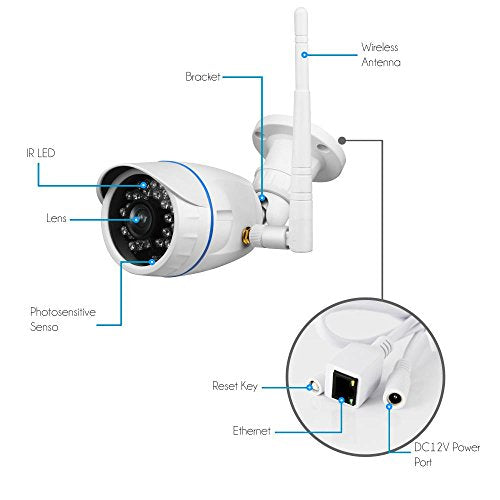 Wireless Weatherproof Outdoor IP HD 720p WiFi Motion Detector Security Camera with Built-In 16GB SD Storage