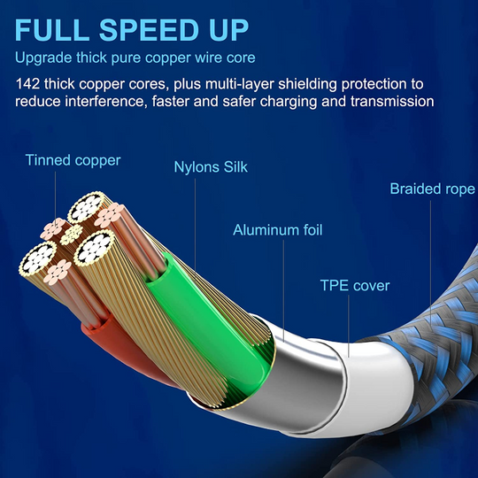 6 Pack Apple Mfi Certified iPhone & iPad Charger Long Lightning Cable Fast Charging High Speed Data Sync USB Cable