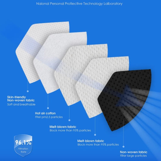 20 Pack - KN95 Masks, 5-Layer Protective Cup for Indoor & Outdoor Use