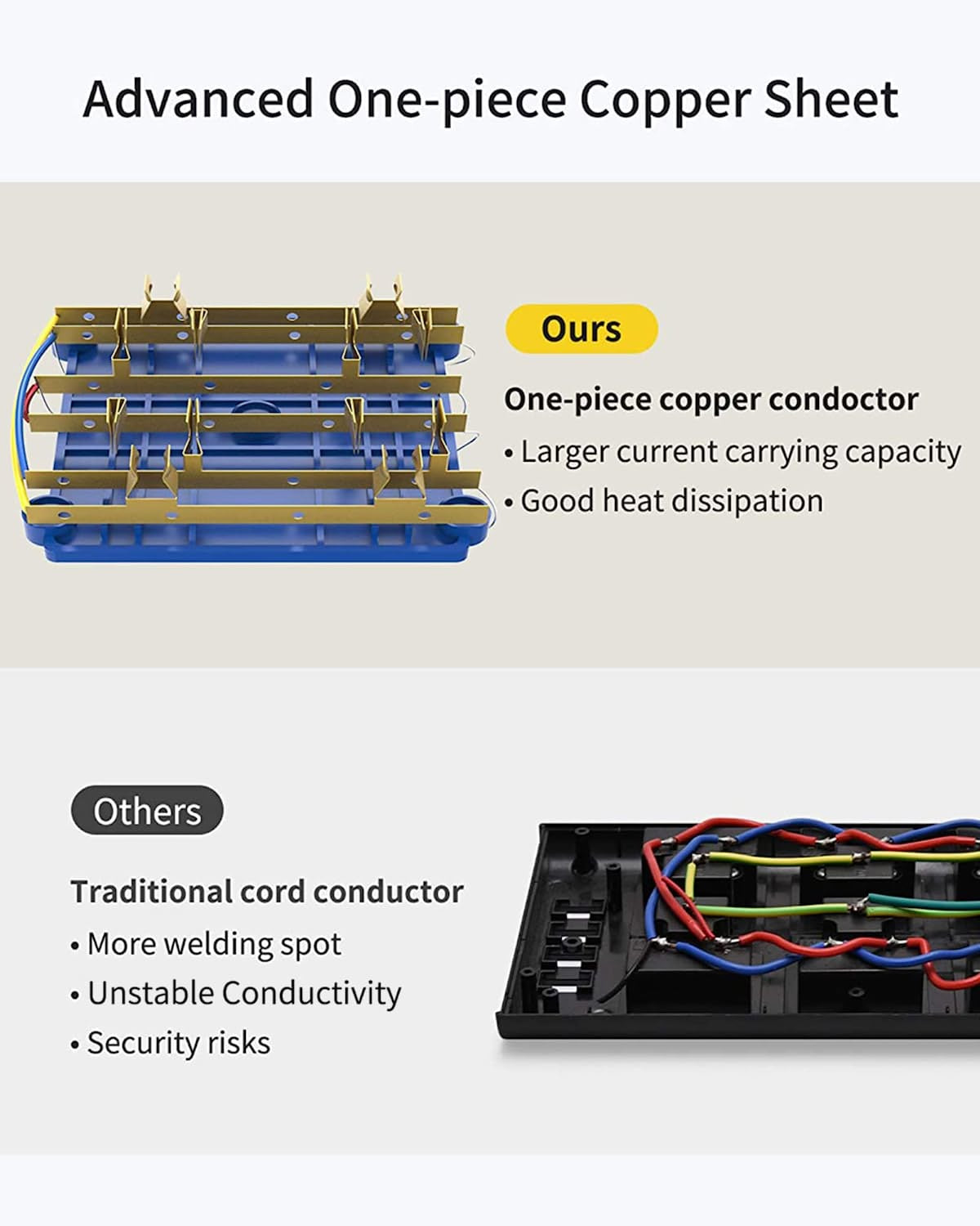  Square Power Strip