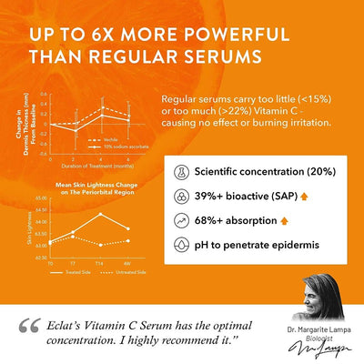 Organic 20% Vitamin C Serum for Face w/ Hyaluronic Acid + Retinal - Reduce Wrinkles & Dark Spots