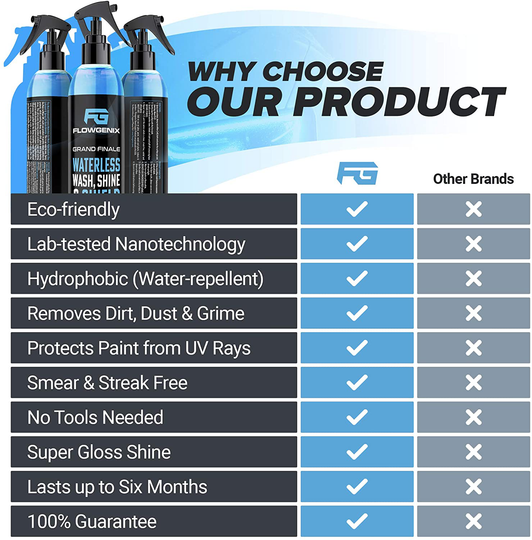 Flowgenix Car & Motorcycle Wax Polish Spray - Clean, Protect And Detail Instantly - Wash, Clean and Shine Like New Today - Ceramic Coating Waterless Technology -