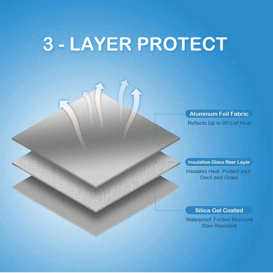 Fire Pit Mat, 36 Inch Round Patio Fire Pit Pad, 3 Layers Heat Resistant Grill Fireproof Mat Outdoor Deck Protector for Lawn, Grass, Ground, and Wood Floor