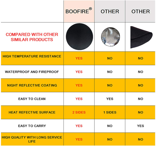 Round Ember Mat for Under Grill Fire Pit, Fire Pits Mat for Deck, Flame Retardant Heat Resistant BBQ Gas Grill Air Fryer Protective Mat for Patio Lawn Ground Outdoor Campsite Firepfoof Pad Black (36")