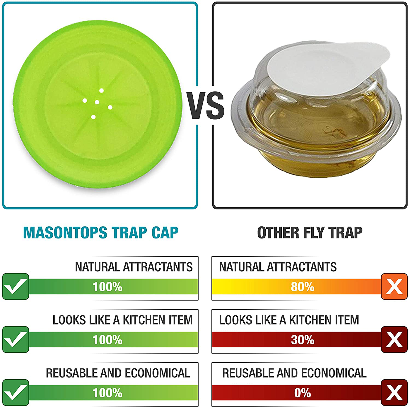 Masontops Trap Caps - Reusable Indoor/Outdoor Fruit Fly Trap Catching Lids - Fits Any Regular Mouth Mason Jar - 4 Pack