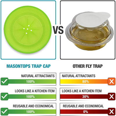 Masontops Trap Caps - Reusable Indoor/Outdoor Fruit Fly Trap Catching Lids - Fits Any Regular Mouth Mason Jar - 4 Pack