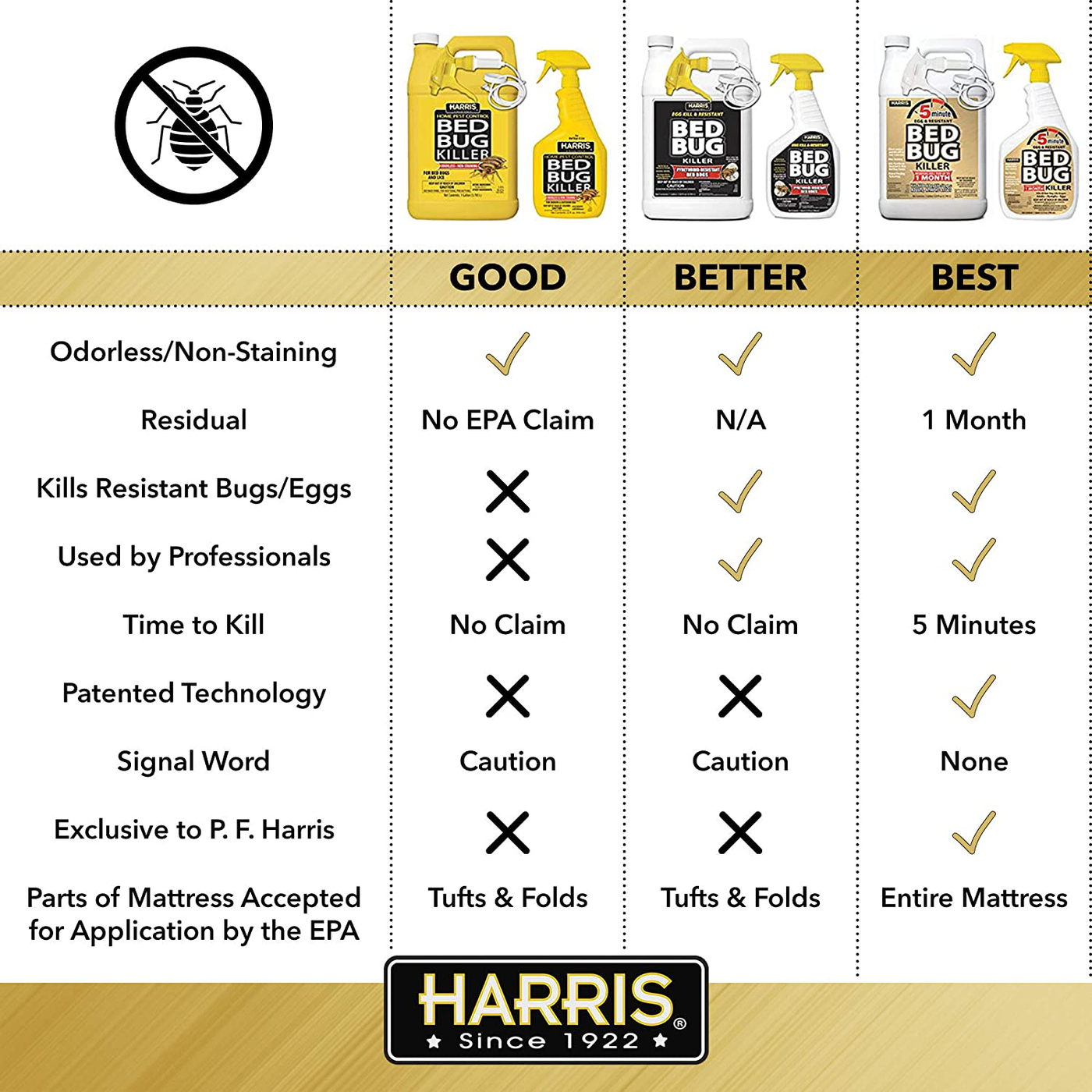 HARRIS 5 Minute Bed Bug Killer, Odorless and Non Staining Formula (32oz)