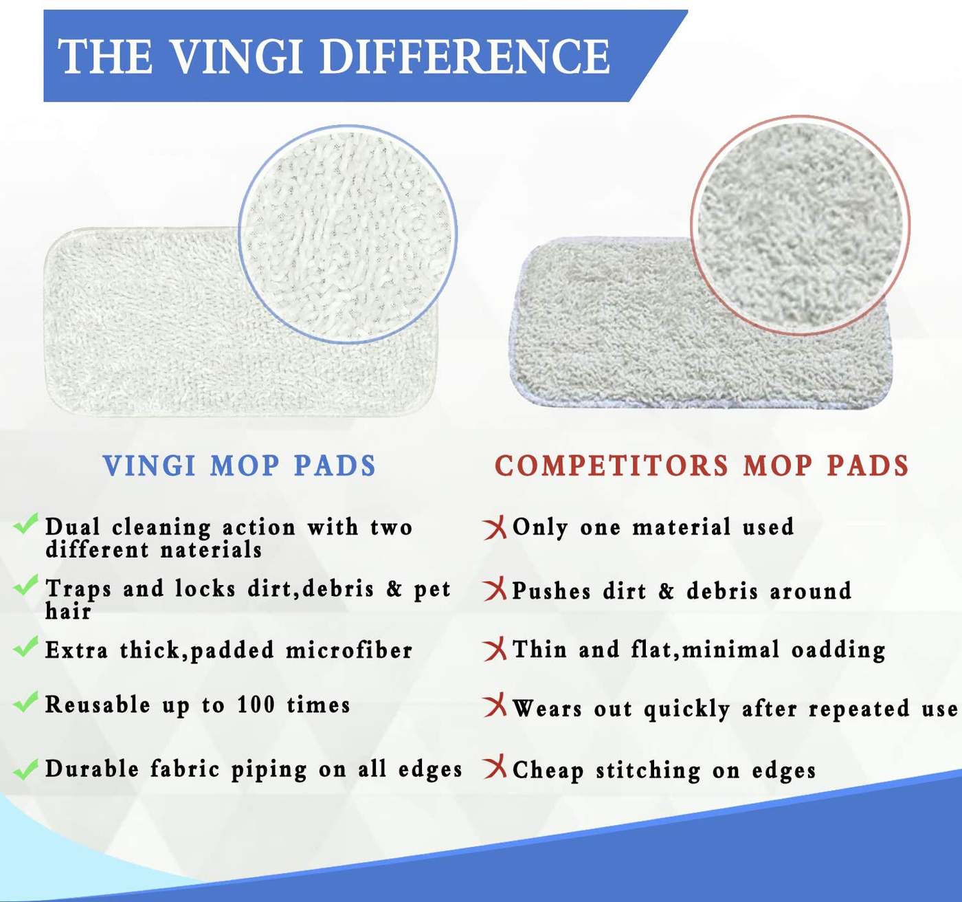 Vingi Sienna Luna Replacement Pads Microfiber Mop Pads Fit for Steamer Head SSM-3006 Series Hard Floor Mop Washable Durable Cloth Pads 2 Pack