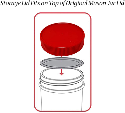 2 Ball Mason Jars - Regular Mouth with 2 Plastic (BPA Free) Storage Lids- Made in the USA (16oz Reg Mouth 2 Pack green