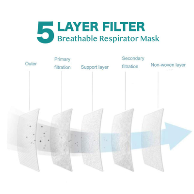 G-Box Children's 5-Layer Disposable Particulate Respirators (25-pcs, Individually Wrapped & Sealed) (Party Pack)