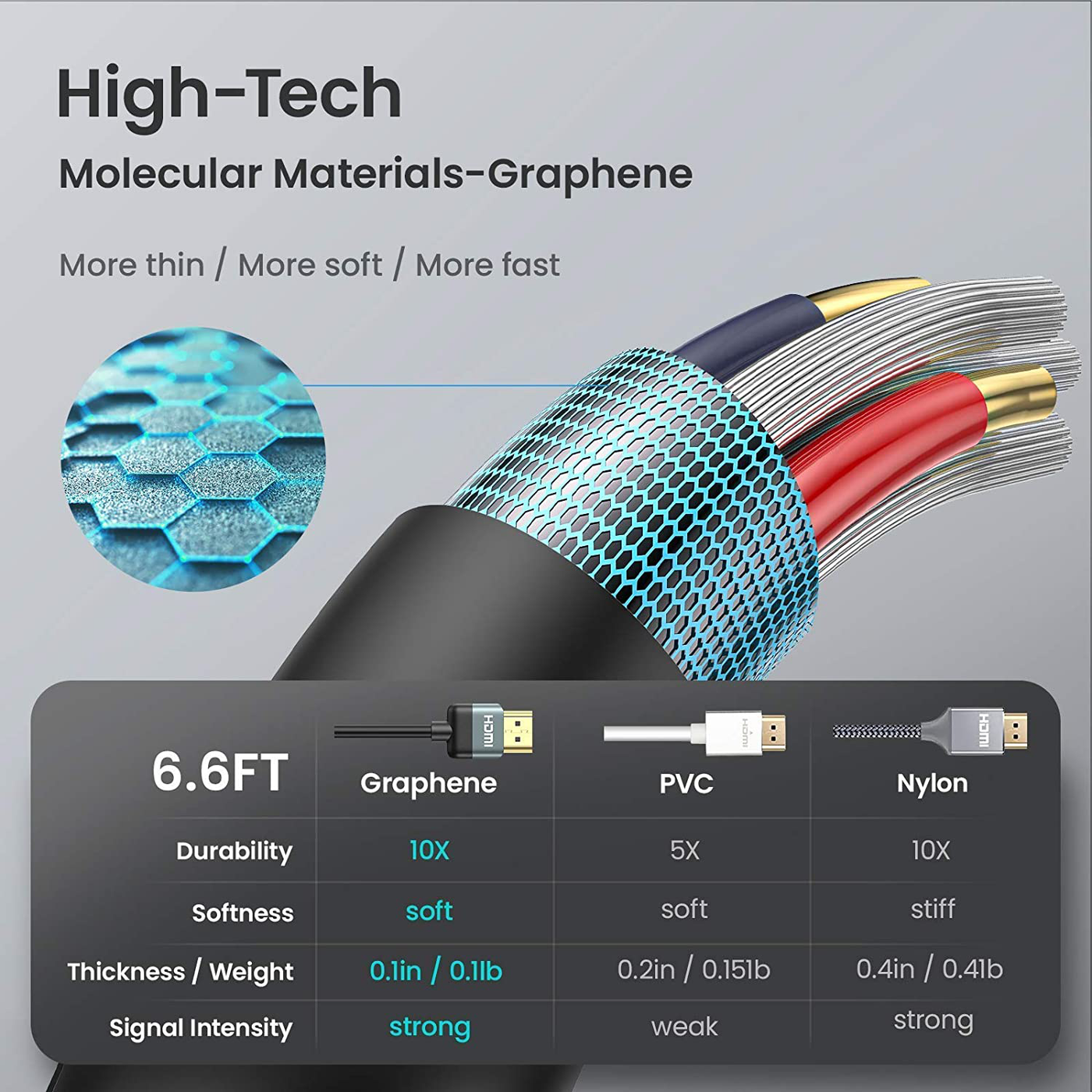 [High-Tech] 4K HDMI Cable 6.6FT, AINOPE Ultra Flexible Graphene HDMI Cable High Speed HDMI 2.0 Cable, 4K 60Hz HDR,2160P,1080P,3D,Ethernet,ARC,30AWG Compatible with UHD TV,PS4,PS5,Blu-ray,PC,Projector