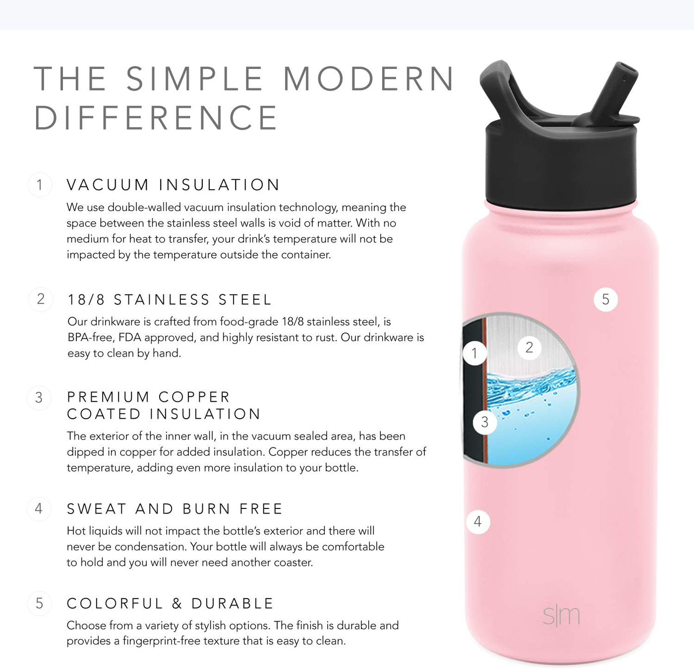 Simple Modern Insulated Water Bottle and Straw Lid Reusable Wide Mouth Stainless Steel Flask Thermos 32oz (945ml), Pattern: Space Odyssey
