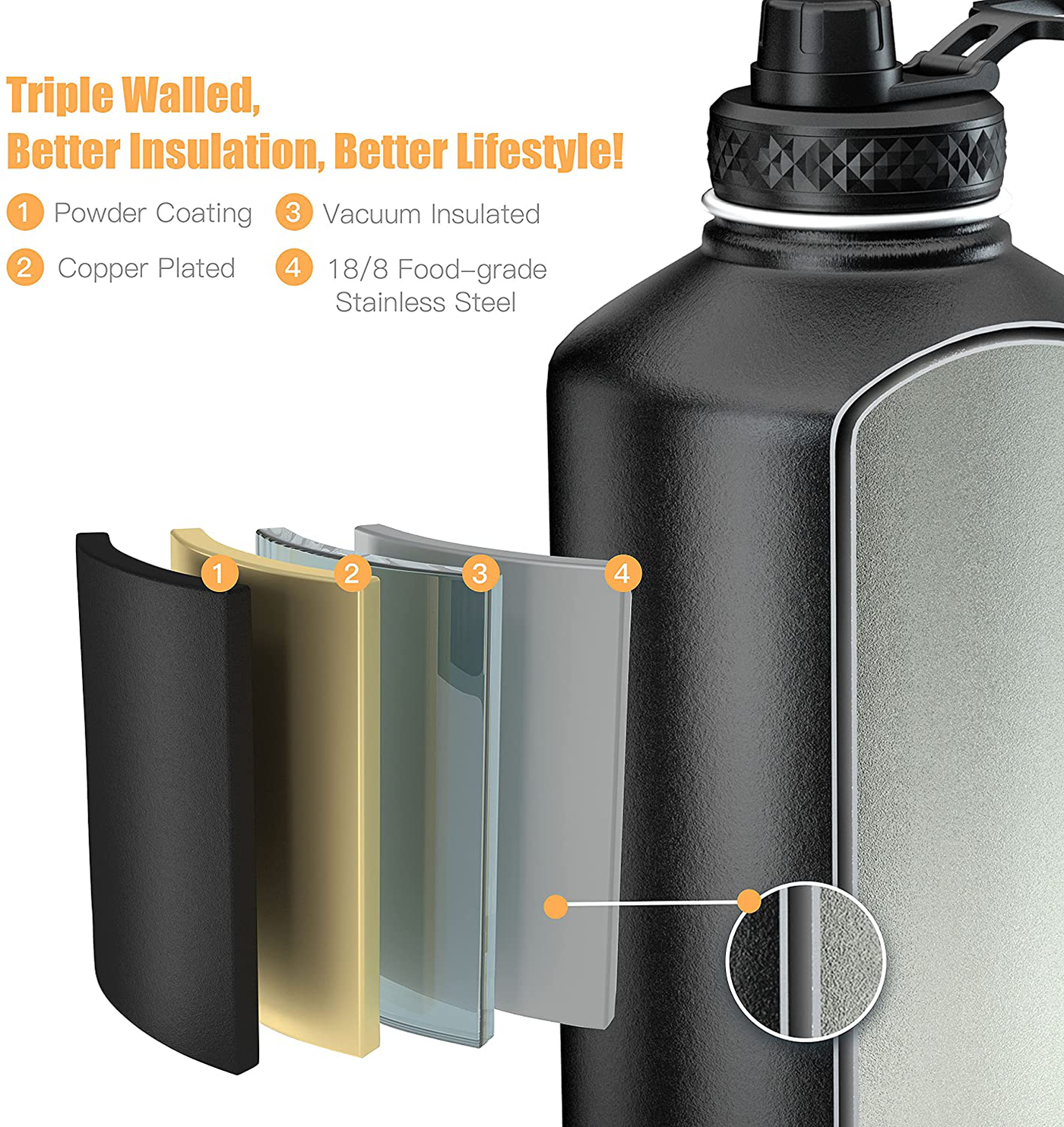 64 oz Insulated Water Bottle, Topre Half Gallon Vacuum Stainless Steel Sports Water Jug with 3 Lids & Brushes, BPA-free Reusable Triple Walled Thermo Mug Canteen for Sports Outdoor Camping, Black