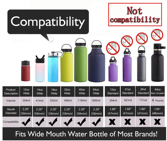 Wide Mouth Straw Lids for Hydro Flask 12 16 18 20 32 40 64 Ounce, Flex Straw Lid Fits Hydroflask, Wide Mouth Water Bottle Accessories with Straw and Brush