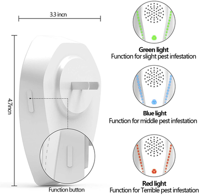 Neatmaster Ultrasonic Pest Repeller Electronic Plug in Indoor Pest Repellent, Pest Control for Home, Office, Warehouse, Hotel